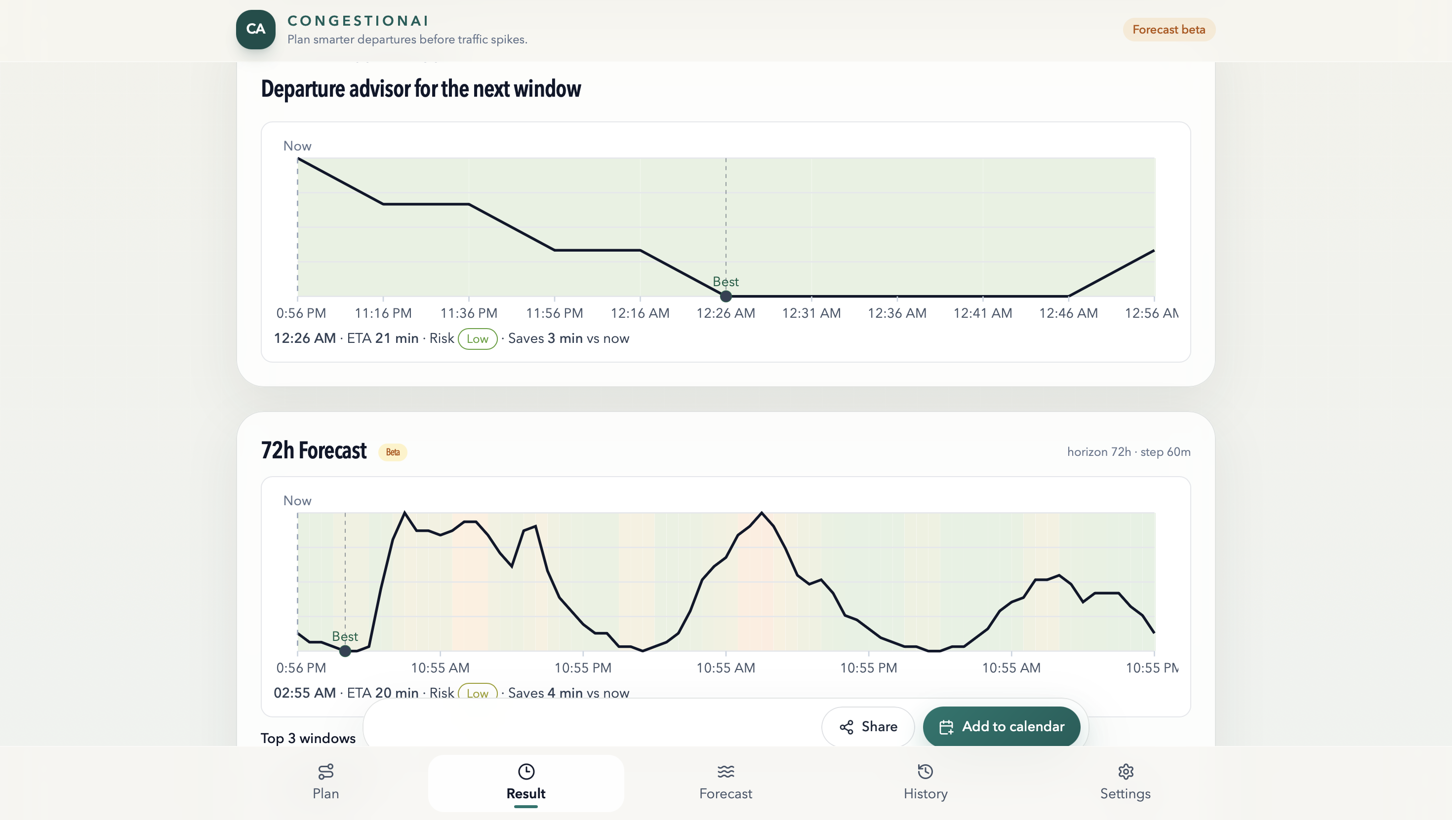 CongestionAI forecast tab with future departure recommendations
