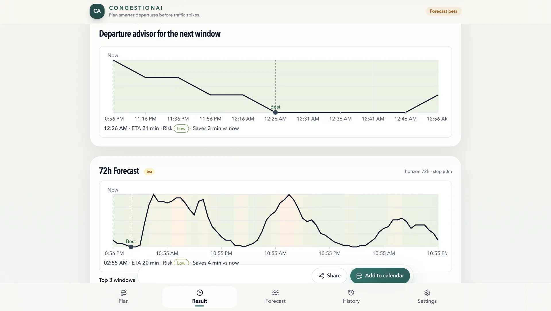 CongestionAI forecast tab with future departure recommendations