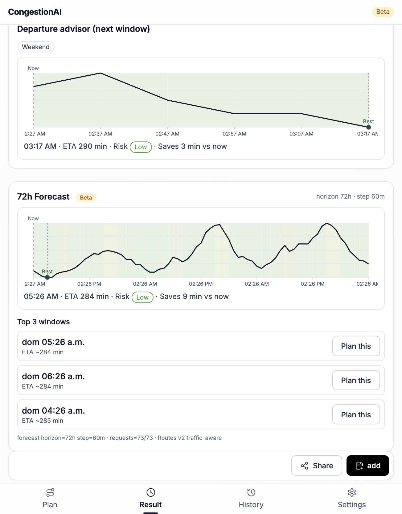 CongestionAI AI predictions and recommendations