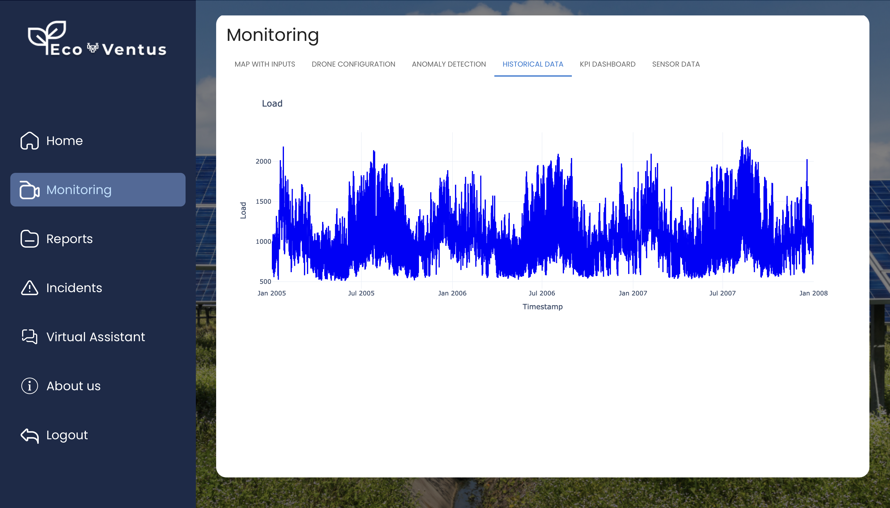 EcoVentus UAV status panel with battery levels and system diagnostics