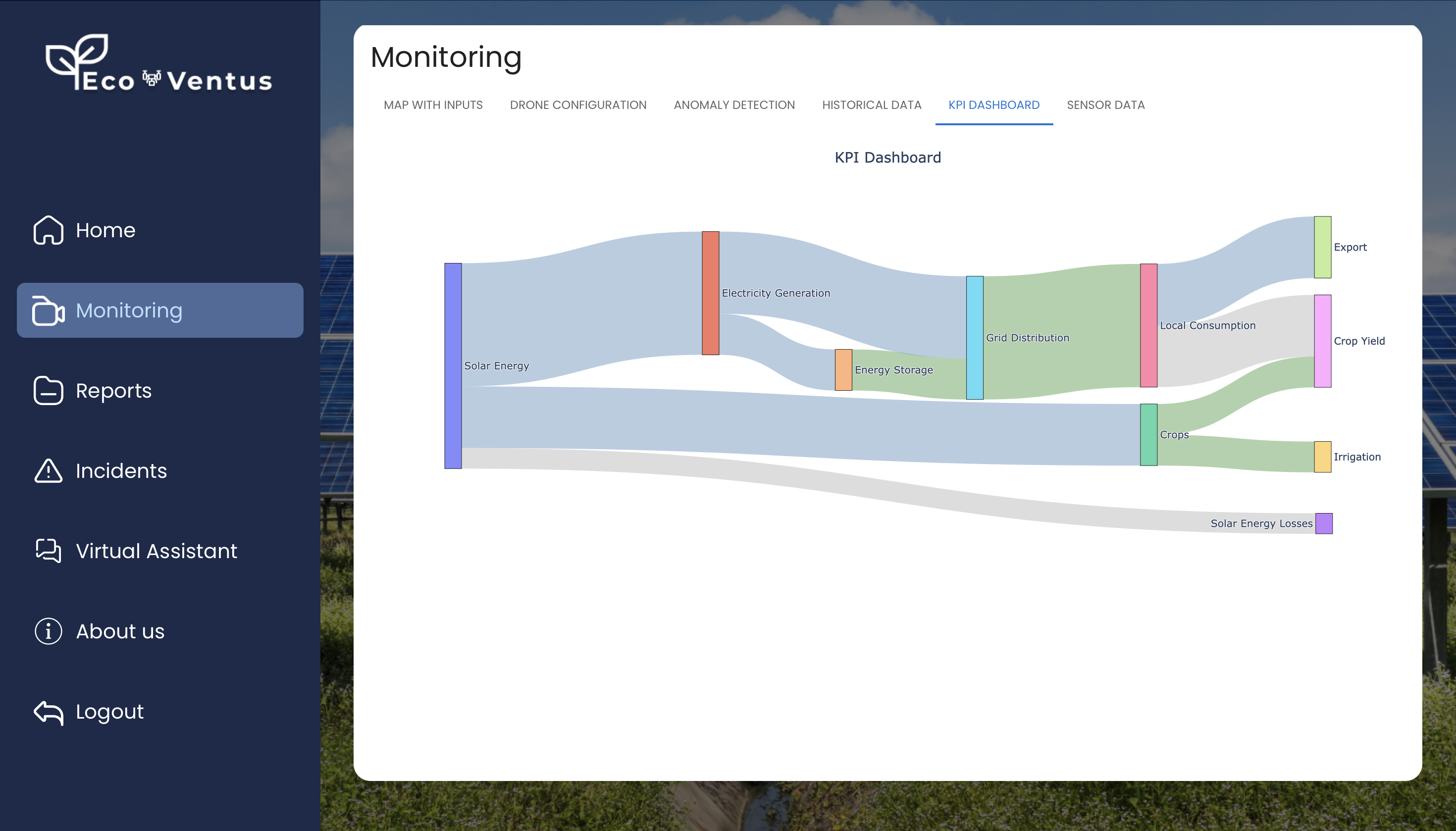 EcoVentus weather integration showing environmental conditions for flight planning