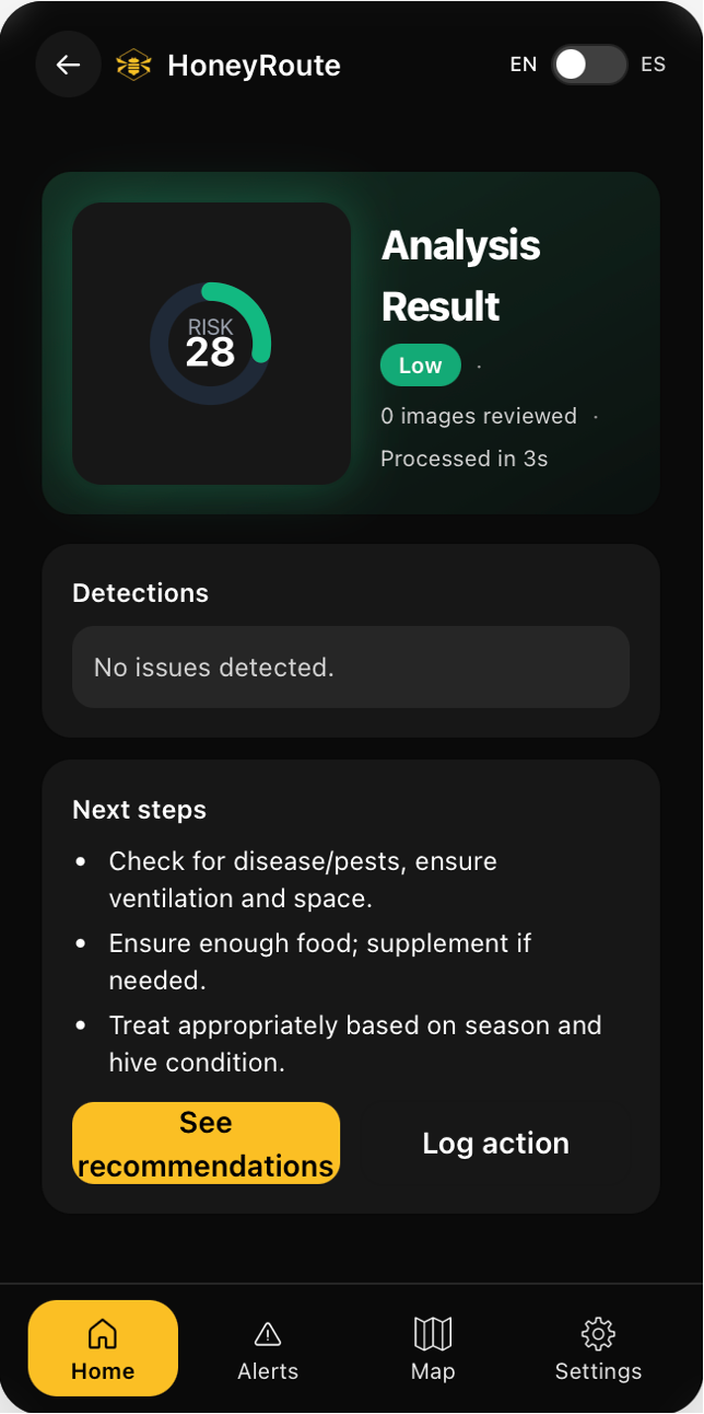 HoneyRoute AI analysis results and predictions