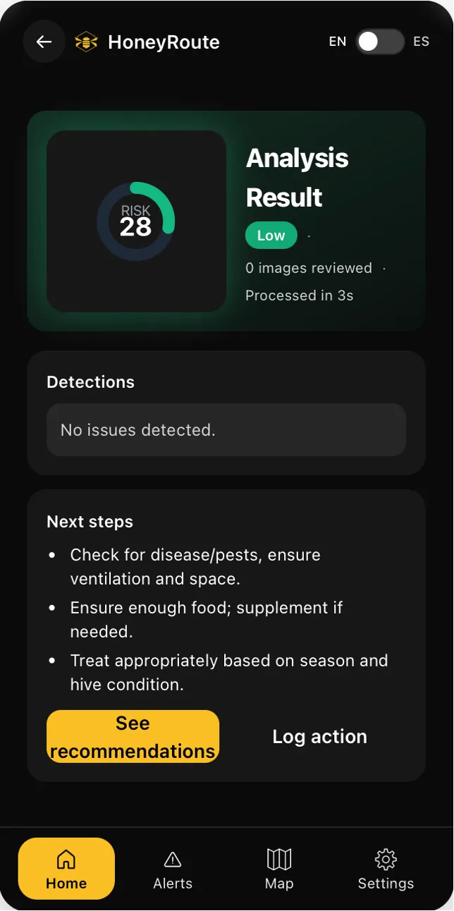 HoneyRoute AI analysis results and predictions