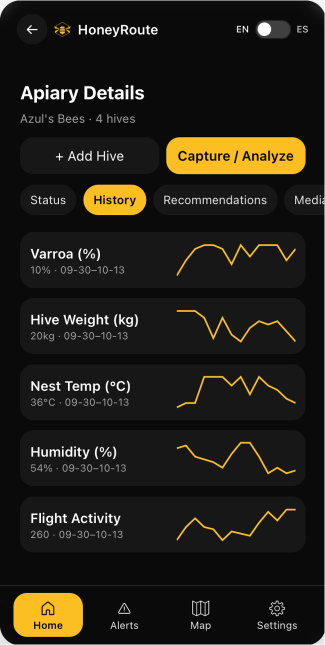 HoneyRoute apiary health history timeline and trends