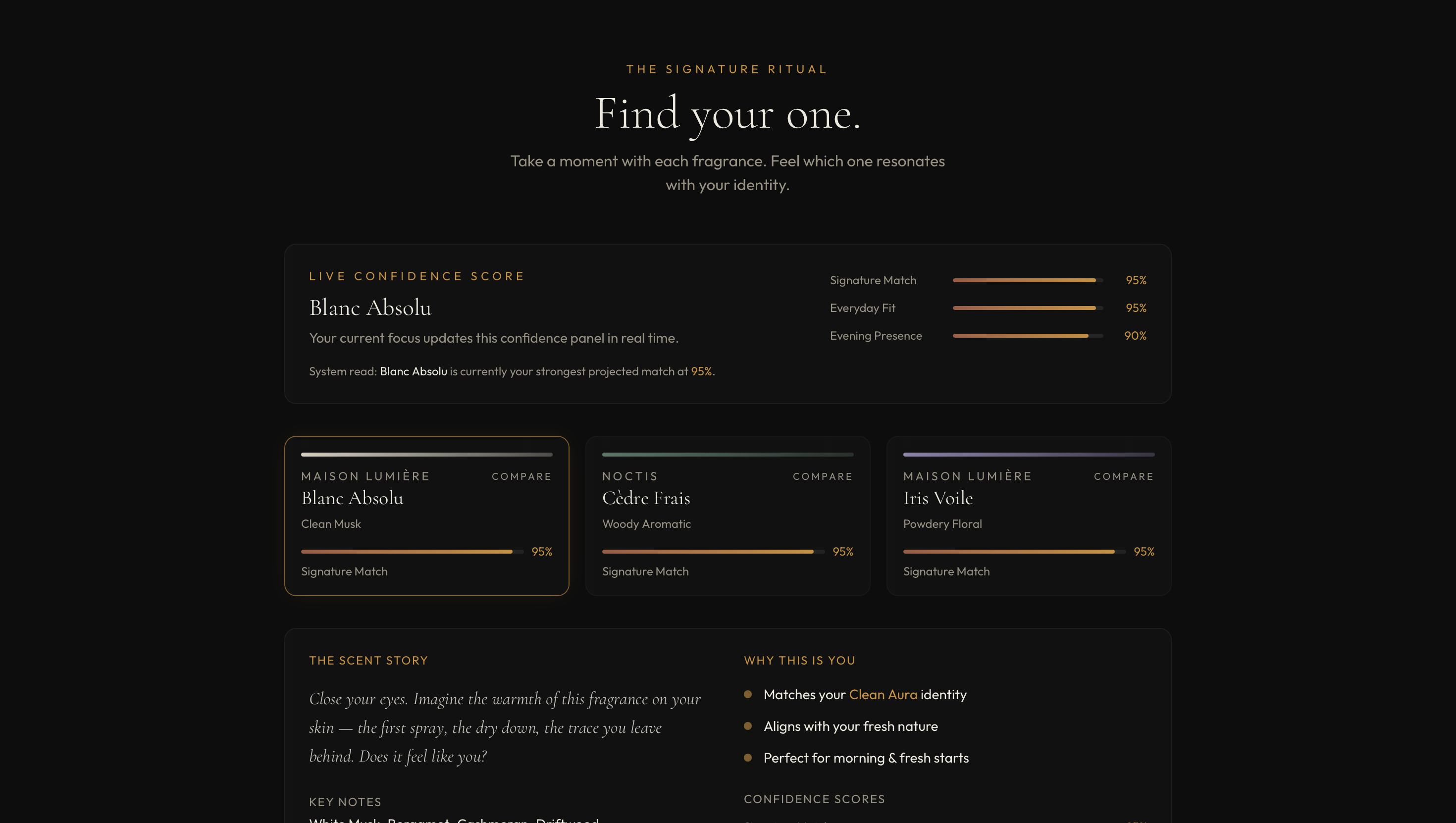 The Signature Experience confidence scores and fragrance comparison